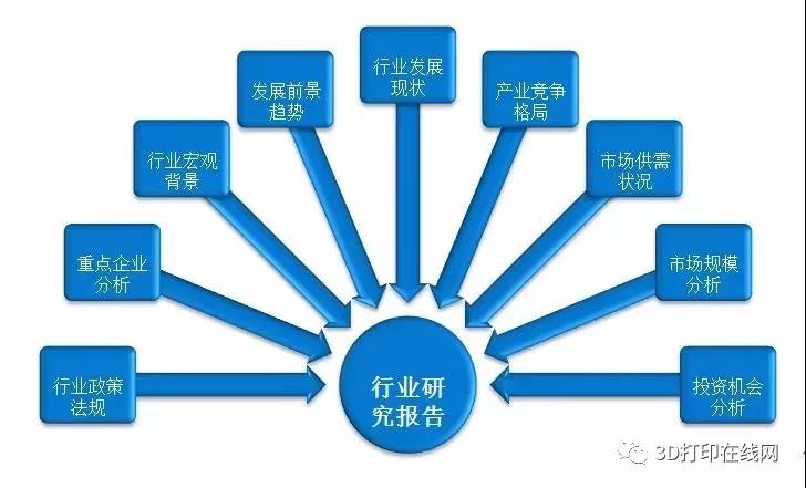 全面了解3D打印在汽车领域的市场现状及客户需求